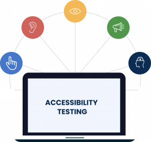 Accessibility Testing benefits