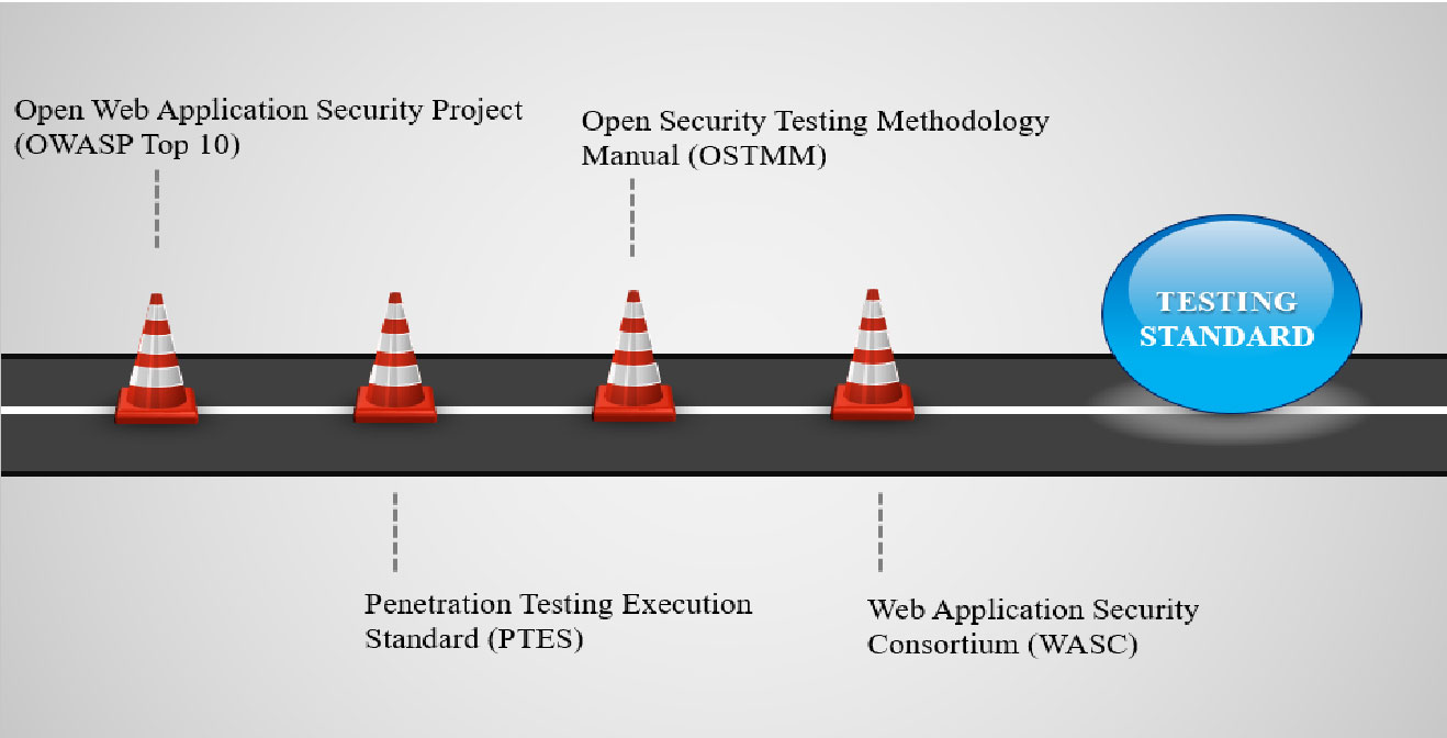 optimized End-to-end Security Assessment
