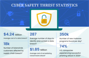cybersecurity threats statistics