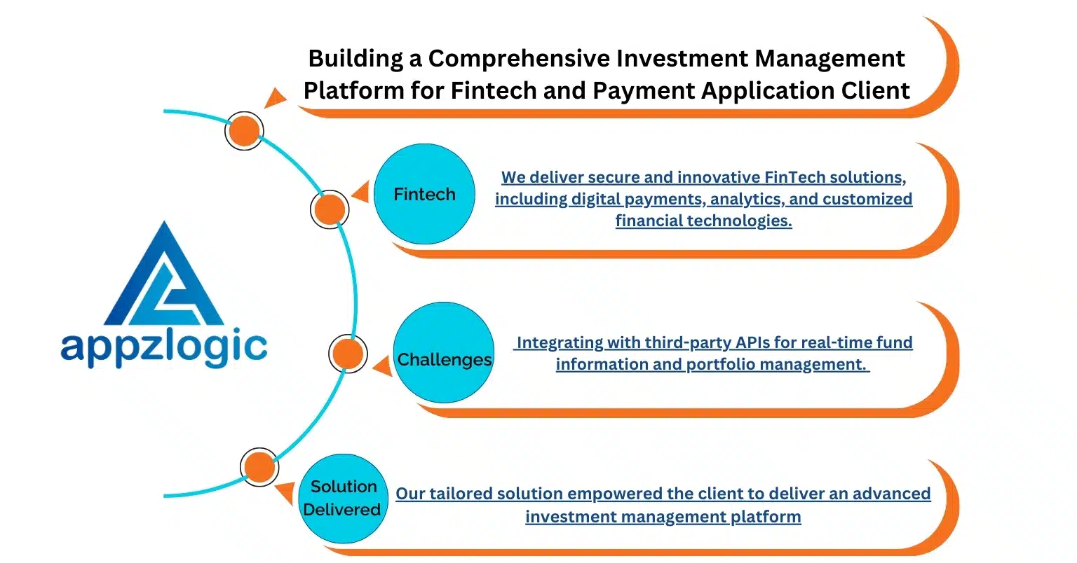 Building a Comprehensive Investment Management Platform for Fintech and Payment Application Client