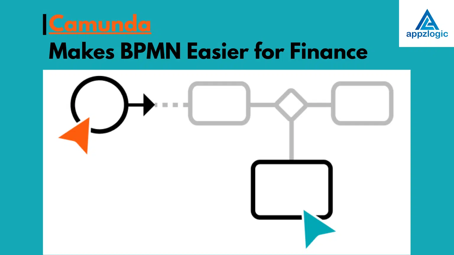 Finance processes involve numerous tasks, multiple approvals, and strict compliance requirements, making them inherently complex and time-consuming. Organizations need a way to ensure that workflows are consistent, efficient, and transparent across departments while reducing errors and delays. Camunda BPM offers a powerful solution by enabling businesses to design, automate, and manage workflows using BPMN business process model and notation. With Camunda, finance teams can visualize processes clearly, implement automated tasks, and integrate workflows seamlessly with existing systems, improving overall efficiency and accuracy. By providing a structured framework for managing transactions, compliance checks, customer interactions, and reporting, Camunda simplifies the execution of finance processes, ensuring operations remain reliable, accountable, and easy to monitor. What is Camunda BPM? Camunda BPM is an open-source BPM platform built to execute and automate workflows created with BPMN. It enables organizations to design processes clearly, automate repetitive tasks, and manage complex workflows efficiently. Unlike traditional systems, Camunda offers flexibility, allowing businesses to adapt processes as their needs evolve without being tied to proprietary solutions. The platform is especially valuable for financial institutions because it supports critical operations such as compliance workflows, transaction monitoring, customer support processes, and regulatory reporting. Its seamless integration with existing systems through the Camunda API ensures that workflows operate smoothly across different departments and applications. By using Camunda BPM, organizations gain better control, transparency, and efficiency in their business processes, while also reducing risks and ensuring consistent performance across all operations. What is a BPMN Diagram? A BPMN diagram is the visual output of business process modeling. It shows tasks, events, and BPMN gateways that represent decision points in a process. For finance processes, these diagrams can illustrate how a loan request moves from submission to approval or rejection. Using a BPM platform like Camunda, financial organizations can move from static diagrams to executable workflows that directly integrate with systems and applications. What is BPMN in Business Analysis? Business analysts use BPMN because it provides a shared language for finance teams and IT departments, reducing miscommunication and ensuring everyone understands the same workflow. BPMN diagrams visually represent processes in a structured way, showing tasks, events, and decision points clearly. This makes it easier to identify inefficiencies, enforce compliance requirements, and uncover opportunities for automation using BPM automation tools. Beyond mapping processes, BPMN helps finance teams document workflows for audits, training, and continuous improvement. Analysts can track how tasks are performed, highlight repetitive steps that could be automated, and ensure that critical controls are in place. By using BPMN, organizations can align operational execution with strategic goals, monitor performance, and quickly adapt workflows as regulations or business priorities change. This approach supports transparency, accountability, and efficiency across all finance processes, helping teams deliver consistent results. Camunda Modeler The Camunda Modeler is a desktop application that allows users to design workflows using BPMN 2.0. When finance teams ask how to use Camunda Modeler, the answer is simple: it offers a drag-and-drop interface where you can design processes with tasks, events, and gateways.For instance, a financial compliance officer can use Camunda Modeler to build a process diagram for anti-money laundering checks. Once designed, the workflow can be deployed into the Camunda BPM engine, ensuring the process runs automatically. BPM Automation Tools in Finance Financial services require reliable BPM automation tools to handle high volumes of repetitive tasks. Camunda’s workflow automation ensures processes like payment reconciliation or fraud detection run consistently and accurately. Unlike traditional tools, Camunda does not act as a black box. Teams can monitor workflows in real time, adjust business rules, and continuously improve their models. This transparency is especially valuable in regulated industries where auditability is crucial. Camunda Workflow for Finance The Camunda workflow engine is the heart of execution. Once a business process model is created in the Modeler, the workflow engine ensures tasks are executed in order, data is routed correctly, and escalations happen on time. Camunda workflow is widely applied in loan application approvals, fraud detection checks, regulatory compliance reporting, and customer onboarding verification. With BPMN gateways, workflows can branch into different paths based on conditions, such as risk level or credit score. Camunda API for Integration One of the most powerful aspects of Camunda is its API design, which ensures that organizations can seamlessly connect their workflows with existing systems and applications. The Camunda API makes it possible for financial institutions to bring together multiple platforms, ranging from customer management systems and payment gateways to compliance and reporting solutions, into a single, unified process. This level of connectivity ensures that data moves smoothly across different departments, reducing silos and enhancing collaboration. We also use the Camunda API to help financial organizations to build integrated environments where workflows are not limited to a single tool but interact effortlessly with core banking platforms, regulatory systems, and enterprise applications. This approach provides finance teams with greater flexibility, visibility, and control, ensuring that their operations remain accurate. Business Process Modeling and Compliance Financial institutions operate under strict regulations, and ensuring compliance is a critical part of every workflow. Through business process modeling, organizations can embed compliance checks directly into their processes, making them an integral part of day-to-day operations rather than separate tasks. Using BPMN 2.0, rules and regulations are represented clearly and become part of the executable workflow, which ensures that every step follows established guidelines. This approach not only helps teams maintain accuracy and consistency but also provides transparency, making it easier to track processes and demonstrate compliance during audits. By integrating compliance into the workflow itself, financial organizations reduce the risk of errors or oversights, improve accountability, and create a system where regulatory requirements are consistently met across all operations. Camunda Enterprise Pricing When organizations consider adopting Camunda at an enterprise level, understanding Camunda enterprise pricing becomes important. While the open-source version provides robust workflow automation, the enterprise edition adds advanced capabilities such as dedicated support, enhanced monitoring tools, and greater scalability for large-scale operations. For financial institutions with high transaction volumes, complex compliance requirements, and critical regulatory obligations, the enterprise edition ensures that workflows remain reliable, secure, and efficient. By choosing enterprise features, organizations can manage processes confidently and maintain stability across all finance operations. Advantages of Camunda BPM Platform in Finance The BPM platform provided by Camunda offers multiple advantages for finance. Using business process model and notation, workflows become standardized across teams, ensuring clarity and consistency. The platform also provides transparency because workflows can be monitored in real time. Its flexibility is a major benefit as well, since through the Camunda API it integrates smoothly with core banking and compliance systems. Efficiency is improved as automated workflows reduce manual errors and delays, and scalability ensures that Camunda can serve both small financial teams and global banking organizations. How Finance Teams Use Camunda? Finance teams apply Camunda in multiple ways. Transaction approvals are automated with BPMN gateways, customer onboarding processes are enhanced through automated KYC checks, and compliance monitoring is handled by rule-based workflows.By combining business process modeling with automation, Camunda helps finance teams reduce costs while improving customer experiences. Conclusion Camunda BPM offers financial institutions a practical and efficient way to manage complex workflows, enforce compliance, and automate critical tasks. By using BPMN 2.0, organizations can clearly visualize processes, integrate systems through the Camunda API, and ensure that operations run smoothly and reliably. With tools like Camunda Modeler and BPM automation tools, finance teams gain transparency, control, and the ability to continuously improve workflows. At Appzlogic, we support organizations in including these capabilities and helping teams to implement Camunda effectively and ensuring that finance processes are not only automated but also aligned with operational and compliance requirements.