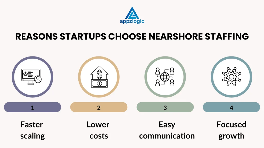 Why startups choose appzlogic staff