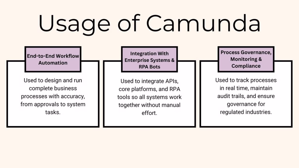 When to Use Camunda Instead of RPA Tools