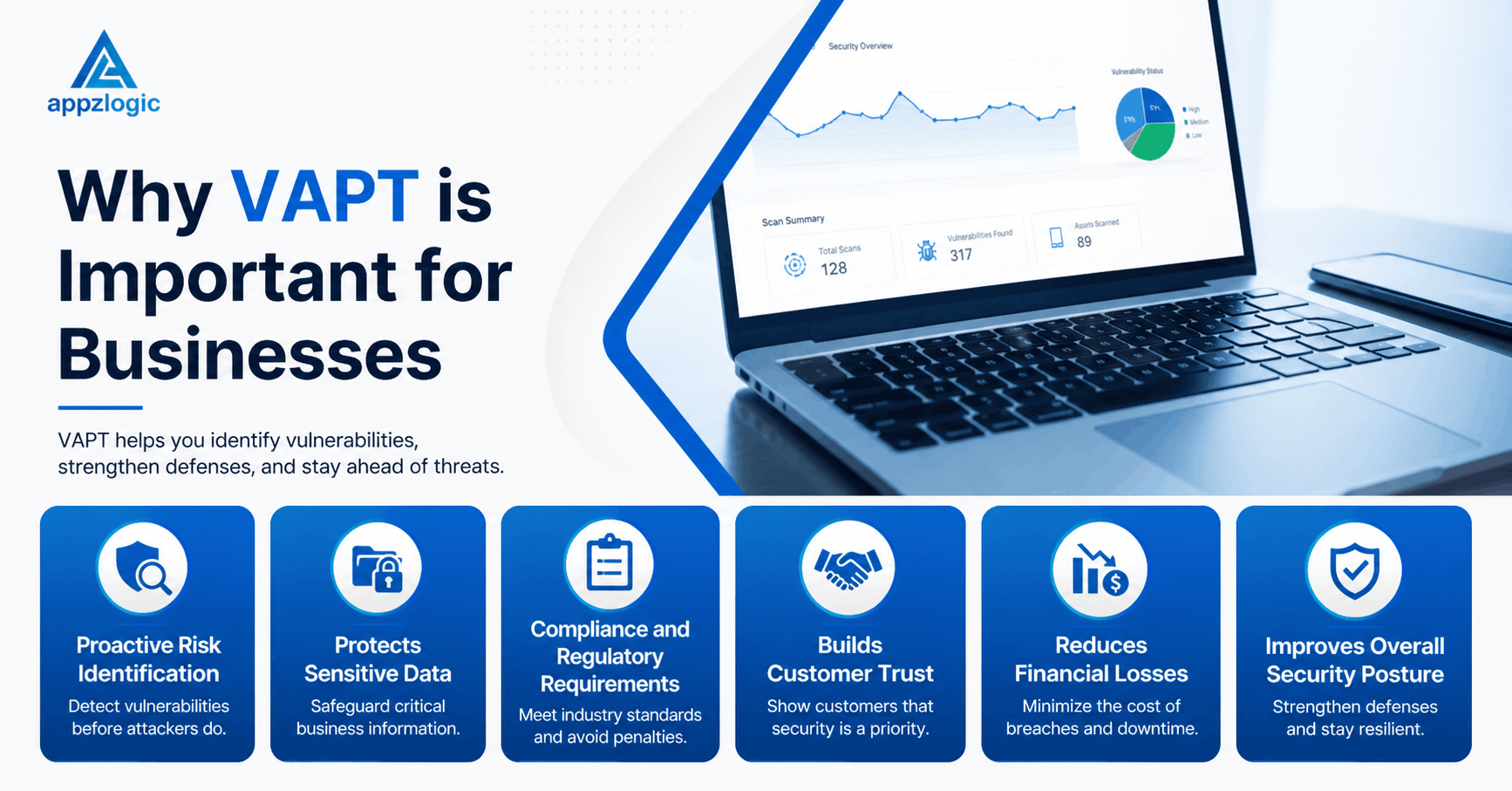 Importance of VAPT Services for Business Security