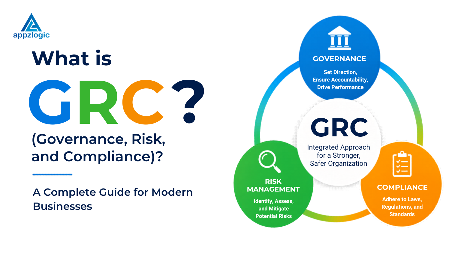 What is GRC (Governance, Risk, and Compliance)? A Complete Guide for Modern Businesses