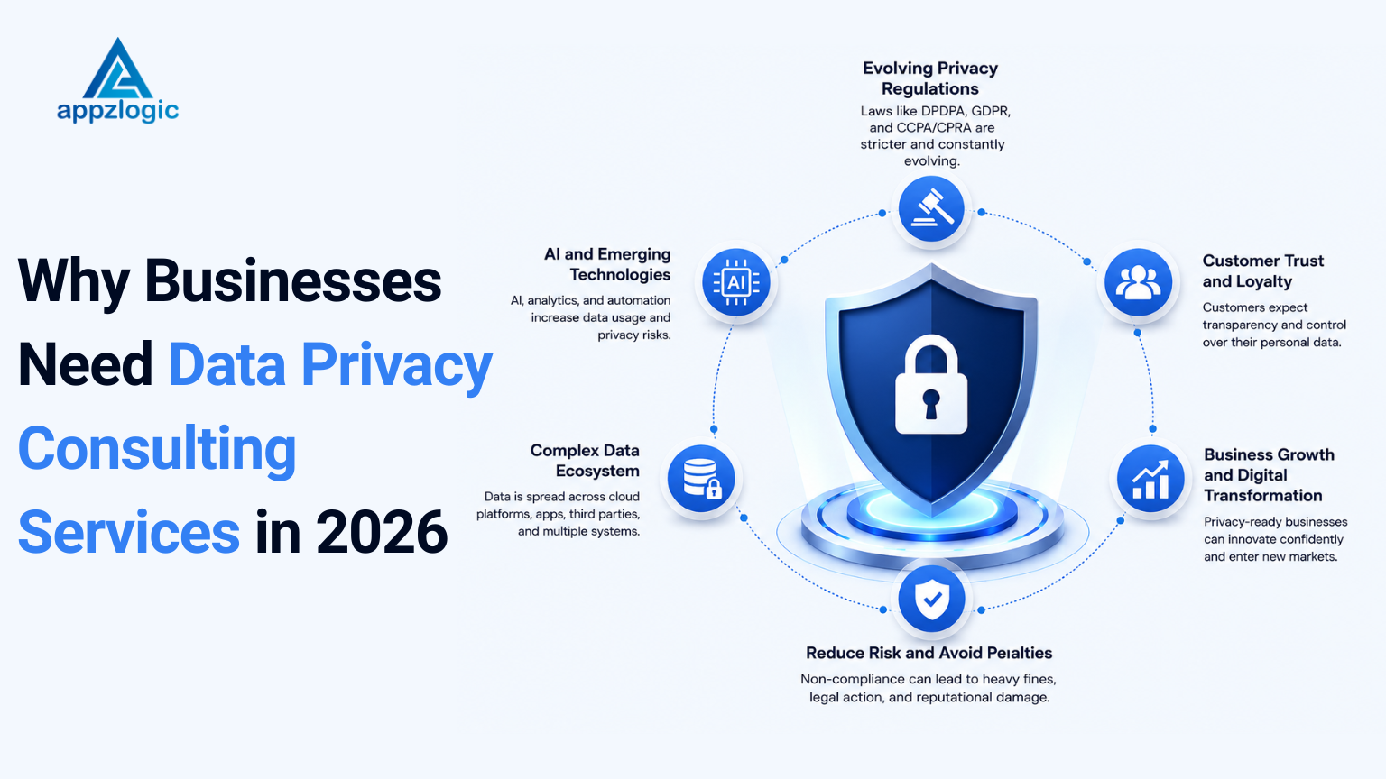 Why Businesses Need Data Privacy Consulting Services in 2026