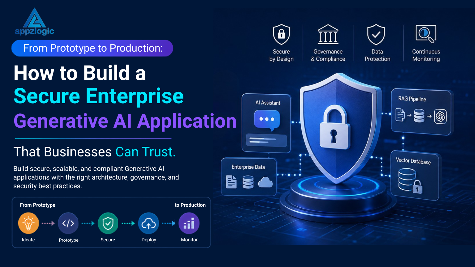 From Prototype to Production: How to Build a Secure Enterprise Generative AI Application That Businesses Can Trust